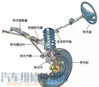 动力转向系统常见故障原因及故障排除维修方法