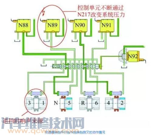 变速器电磁阀的类型和作用 介绍