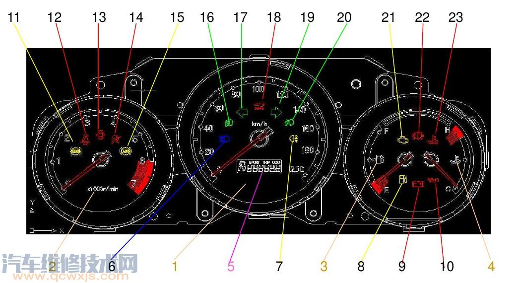 车辆仪表盘指示灯图解 汽车仪表盘灯详解