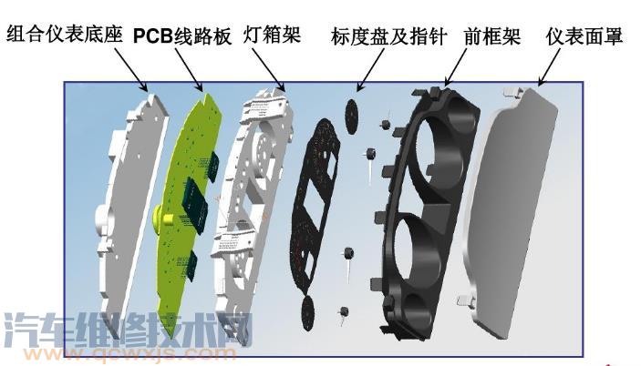 【汽车仪表总成构造 组合仪表的组成构造（图）】图1