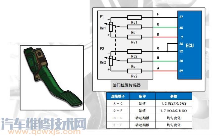 【油门踏板位置传感器故障检查维修】图2