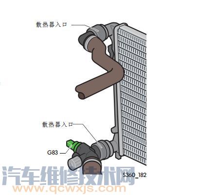 散热器出口的冷却液温度传感器G83安装位置、作用、坏了的症状