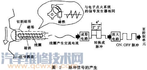 【曲轴位置传感器】图3