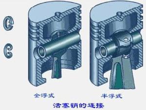 活塞销座孔磨损的症状