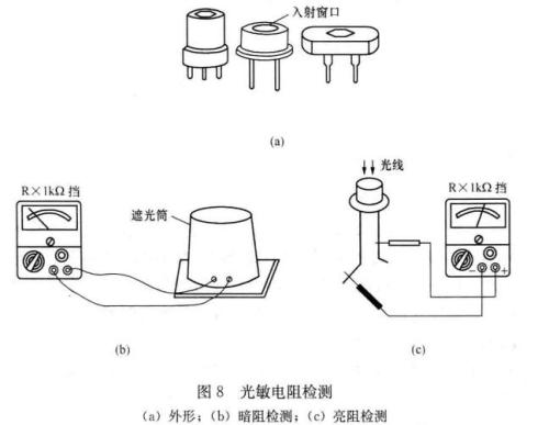 如何用万用表检测电阻