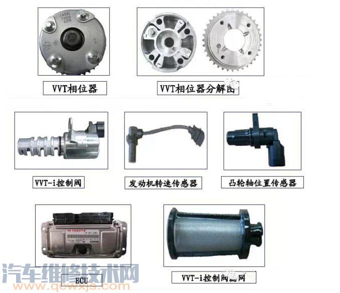 【VVT可变气门正时组成工作原理和优点 VVT可变气门正时图解】图2