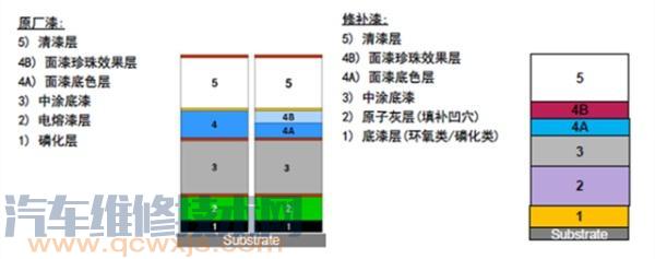 【汽车车漆漆面的组成 车漆的作用介绍】图4