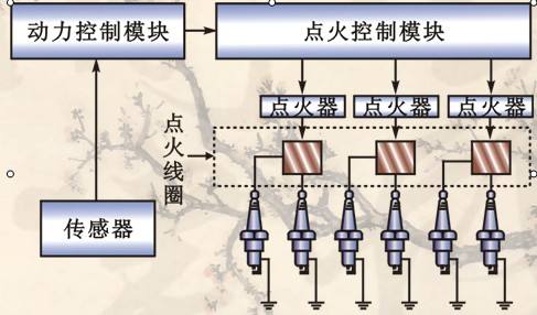 汽车电路特点是什么 汽车电路有什么特点