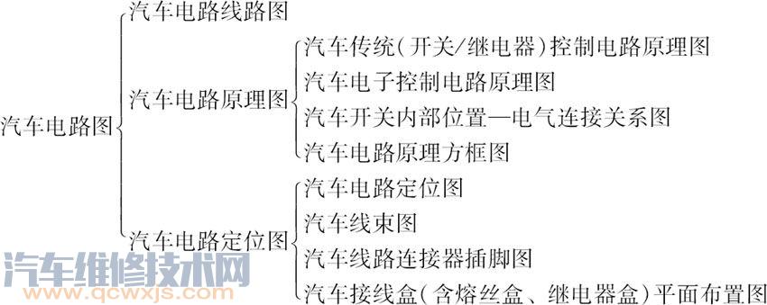 了解汽车电路图 汽车电路图入门