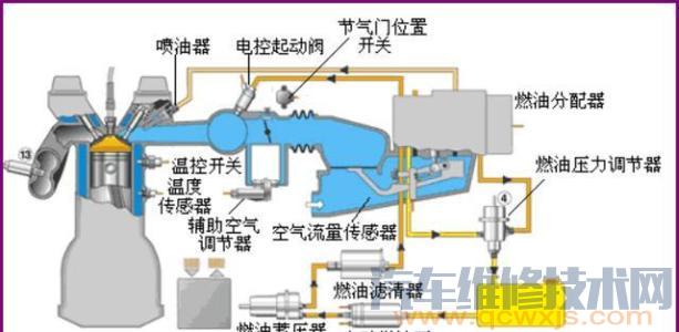 维修电控发动机注意事项