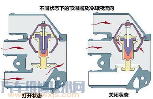 【节温器安装方向图 节温器怎么安装图解】图4