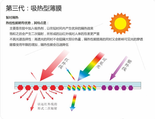 【车膜的种类 车膜的分类有哪些】图4