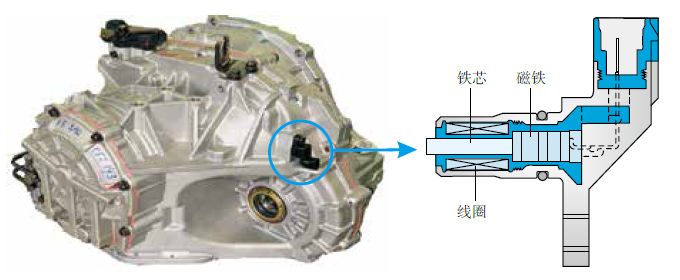 【自动变速器主要传感器位置、作用及工作原理】图3