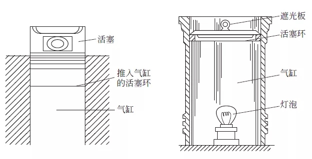 【活塞环的检修方法和步骤】图2