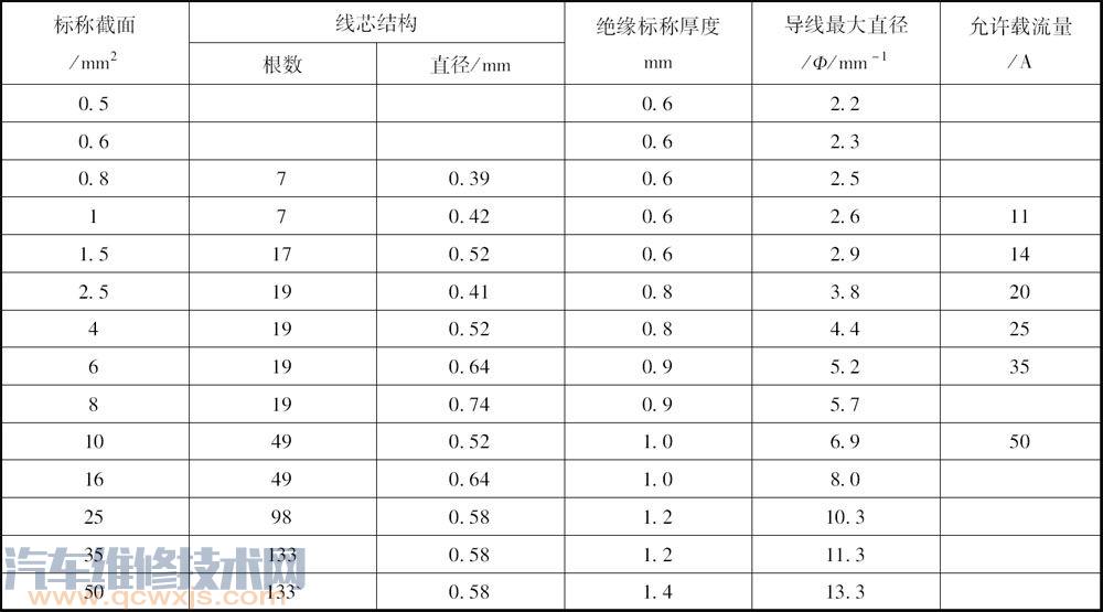 【汽车电路识别与检测 汽车线路图电路识读方法知识】图4