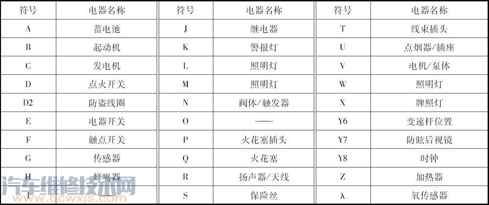 【汽车电路识别与检测 汽车线路图电路识读方法知识】图2