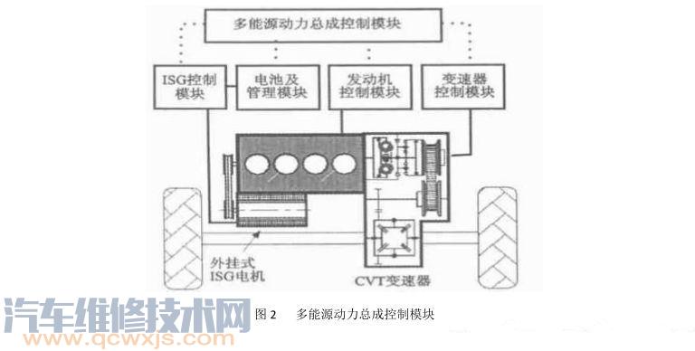 【电动汽车与传统汽车底盘区别】图3