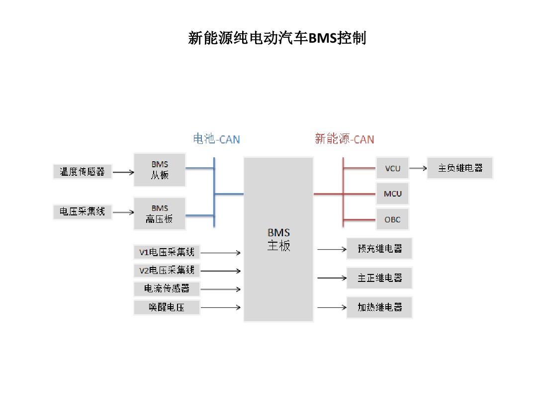 【新能源电动汽车控制技术原理（图）】图3