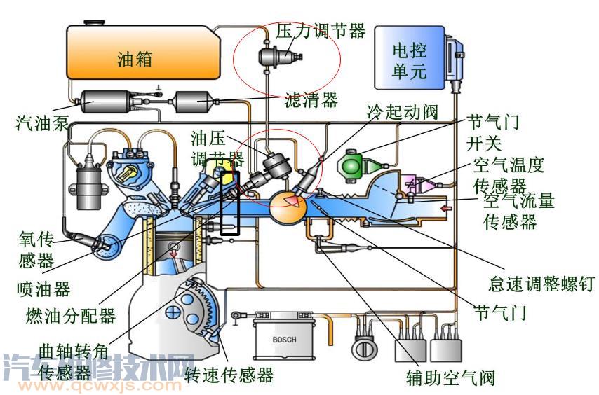 【燃油压力调节器坏了什么症状 燃油压力调节器检查方法】图3