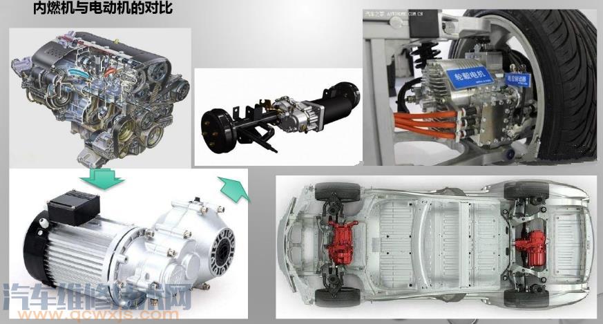 【电动汽车与传统汽车的区别比较（图）】图3
