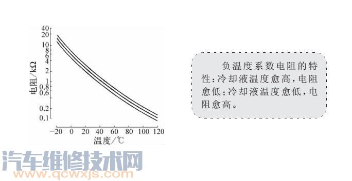 【冷却液温度传感器在哪？坏了会怎么样？怎么检测】图3