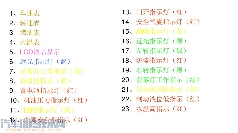 东方红1000仪表盘图解图片