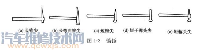 【锤子的分类 锤子有几种介绍】图3