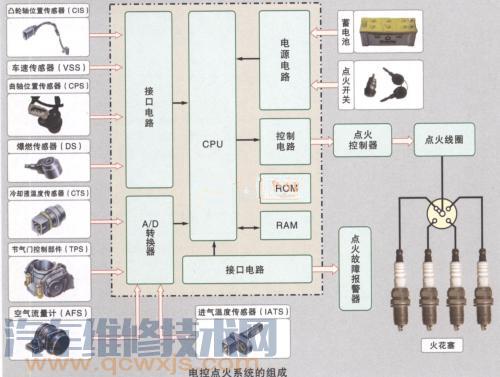 【有电发动机不能启动的故障 发动机不能启动的原因】图2