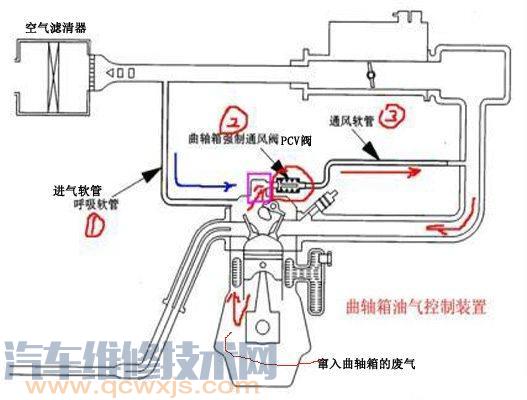 【汽车pvc阀坏了什么现象 汽车pvc阀坏了的表现】图4