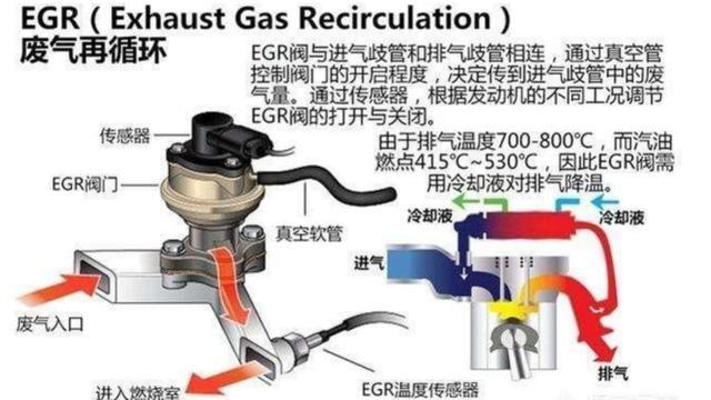 简述废气再循环（EGR）的作用