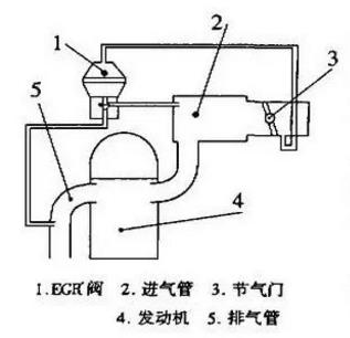 egr阀工作原理图片