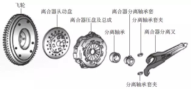 【离合器的结构与工作原理（图解）】图1