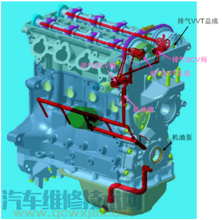 【VVT可变气门正时组成工作原理和优点 VVT可变气门正时图解】图4
