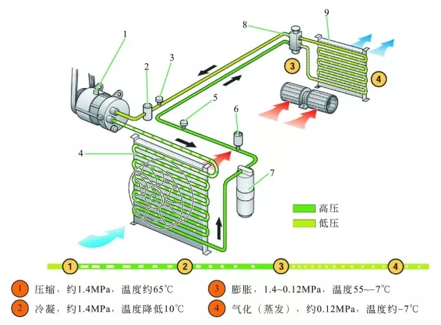 【汽车空调系统构造图解】图3