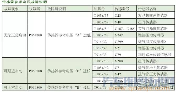 【新polo 熄火后无法启动维修案例】图2