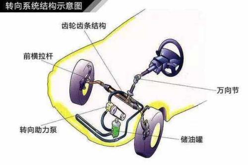 【汽车底盘作用 汽车底盘四部分组成构造介绍（图）】图4