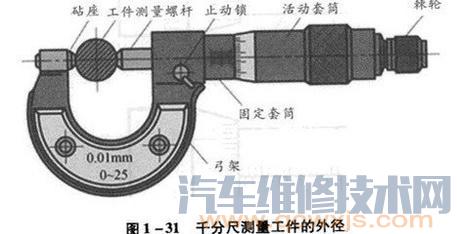 【千分尺的读数方法 千分尺使用方法（图解）】图4