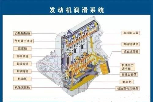 【发动机五大系统作用 发动机五大系统的组成介绍（图）】图4