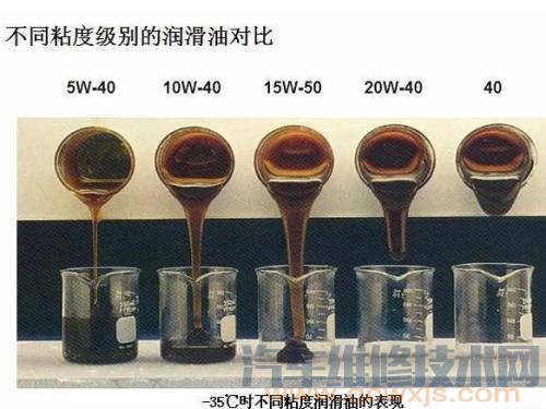 【5W30和5W40的机油可以混加吗？ 5W-30和5w-40的区别介绍】图1