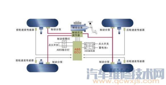 【汽车电子控制系统的种类和功能介绍】图3