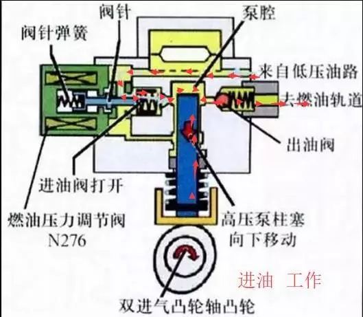 【汽车缸内直喷高压燃油泵工作原理】图3