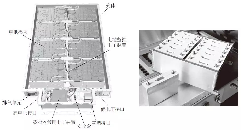 【电动汽车高压蓄电池单元的内部结构（宝马i3）】图3