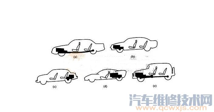 【汽车总体布置形式有哪些（图） 发动机几种布置形式优缺点介绍】图1