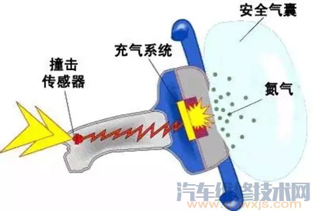 【airbag是什么意思】图2