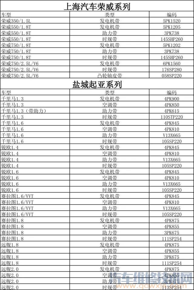 【发动机皮带型号对照表 汽车皮带型号对照表（图）】图4