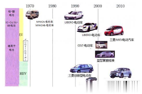 汽车发展史顺序图片图片