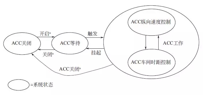 【自适应巡航控制系统是什么 自适应巡航控制系统作用介绍】图3