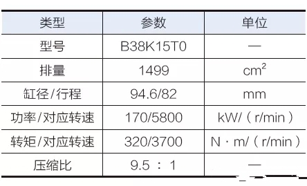 【宝马i8 B38 三缸发动机（图解）】图2