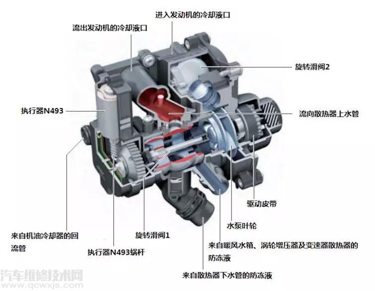 【新帕萨特双离合车发动机水温高故障】图2