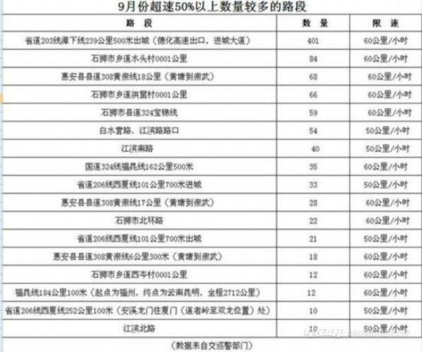 哪些违法行为会被扣12分？知识介绍